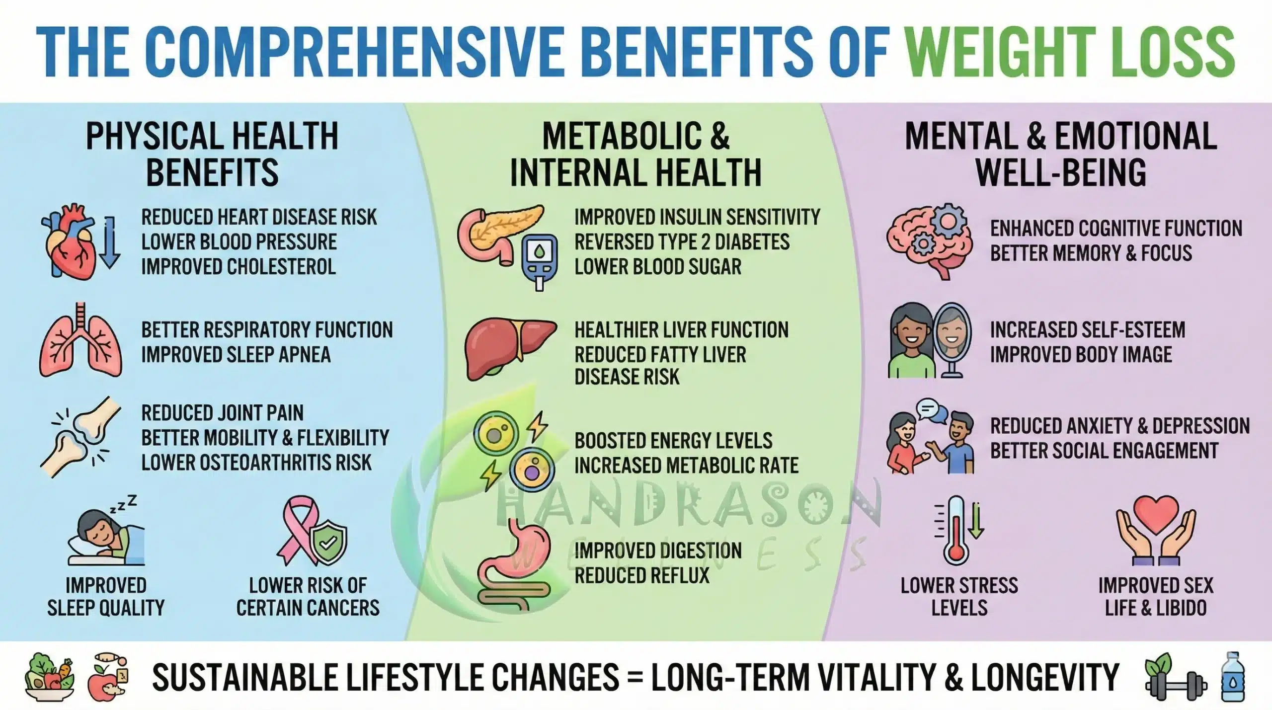 comprehensive-weight-loss-benefits-in-detailed- chandrason-wellness